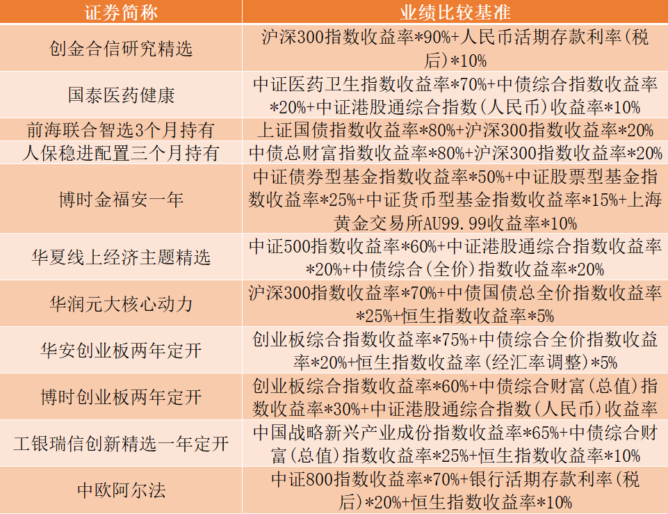 下周17只新基金又来了，这些很可能是爆款！