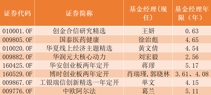 下周17只新基金又来了，这些很可能是爆款！