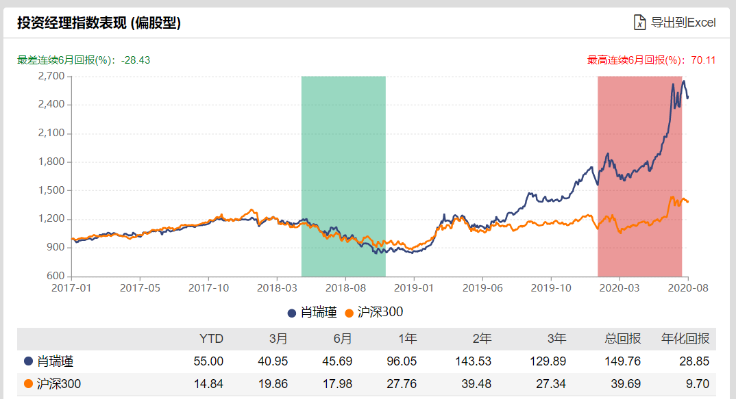 下周17只新基金又来了，这些很可能是爆款！