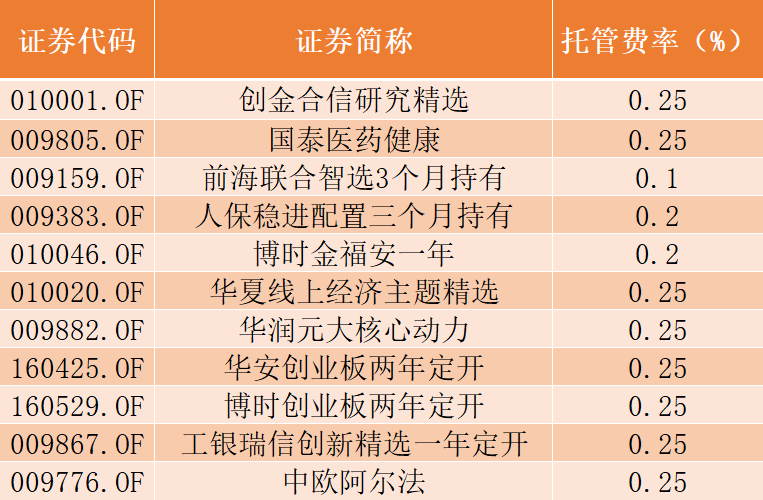 下周17只新基金又来了，这些很可能是爆款！