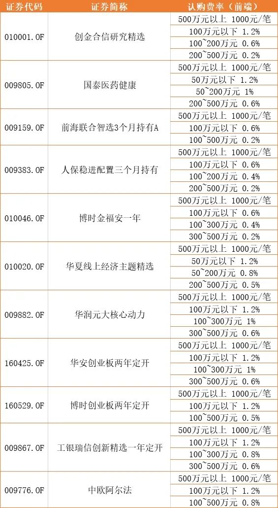 下周17只新基金又来了，这些很可能是爆款！