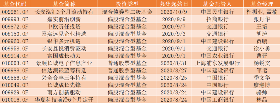 下周17只新基金又来了，这些很可能是爆款！