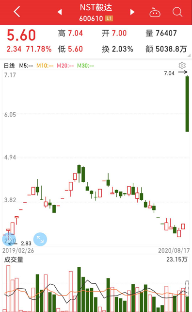 央行释放7000亿级利好，万亿巨头涨停！近7万股民熬出头