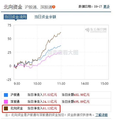 A股沸腾！牛市旗手涨停，上证冲新高，中国人寿两连板，新股狂涨700%