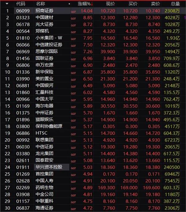 A股沸腾！牛市旗手涨停，上证冲新高，中国人寿两连板，新股狂涨700%