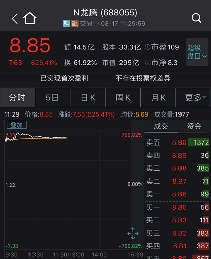 A股沸腾！牛市旗手涨停，上证冲新高，中国人寿两连板，新股狂涨700%