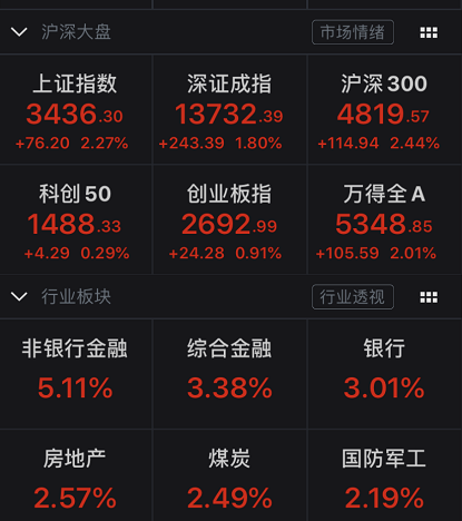 A股沸腾！牛市旗手涨停，上证冲新高，中国人寿两连板，新股狂涨700%