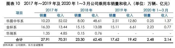 旗下多只债券暴跌 这家生产三大豪车之一的公司这样回应