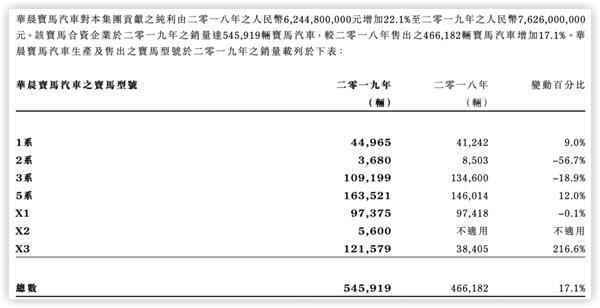 旗下多只债券暴跌 这家生产三大豪车之一的公司这样回应