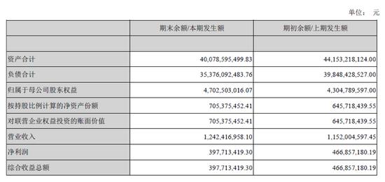 新网银行上半年总资产、净利润齐降 去年不良率翻倍