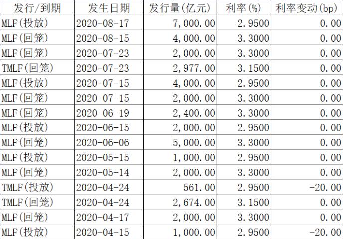 央行罕见动作！