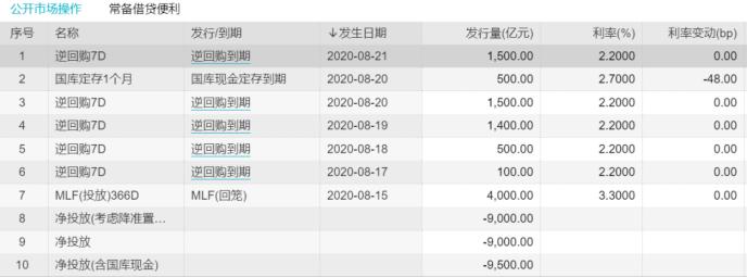 央行罕见动作！