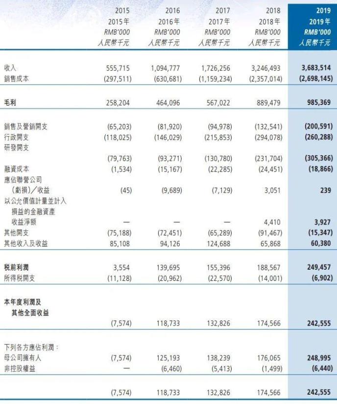 上半年预亏！汇付天下经营压力凸显 多项成本高增长