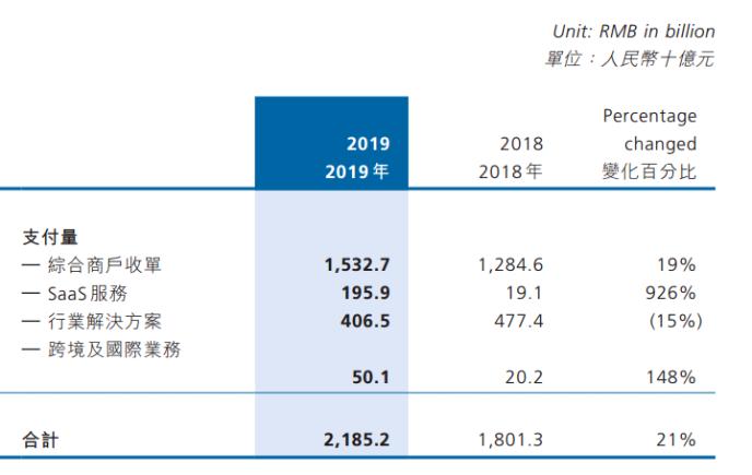 上半年预亏！汇付天下经营压力凸显 多项成本高增长