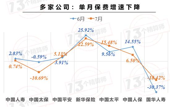 上市险企保费榜！中国平安增速终于转正 与榜一国寿集团无限接近