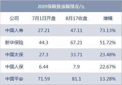 中国人寿涨停猜想：超越平安？