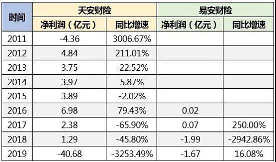 四险企被接管“满月”！ “明天系”的变局：昨天、今天和明天！