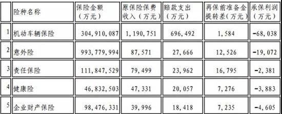 四险企被接管“满月”！ “明天系”的变局：昨天、今天和明天！