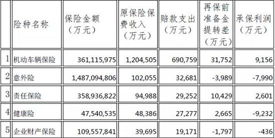 四险企被接管“满月”！ “明天系”的变局：昨天、今天和明天！