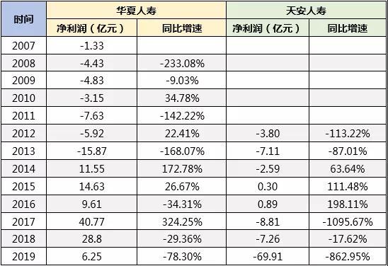 四险企被接管“满月”！ “明天系”的变局：昨天、今天和明天！