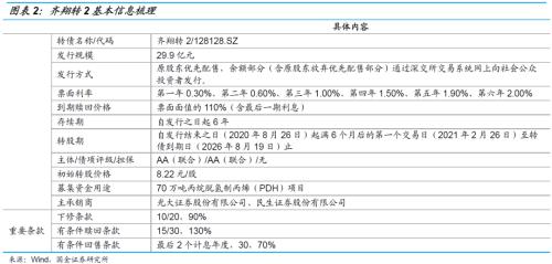 石油深加工龙头，具备产业链优势——齐翔转2申购价值分析