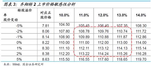 石油深加工龙头，具备产业链优势——齐翔转2申购价值分析