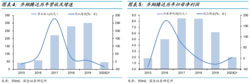 石油深加工龙头，具备产业链优势——齐翔转2申购价值分析