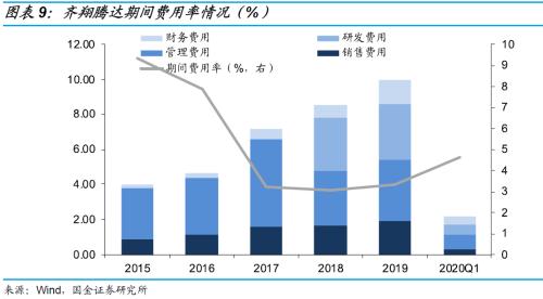 石油深加工龙头，具备产业链优势——齐翔转2申购价值分析