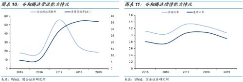 石油深加工龙头，具备产业链优势——齐翔转2申购价值分析