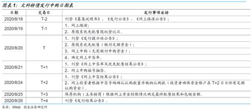 小而美的生态景观标的——文科转债申购价值分析