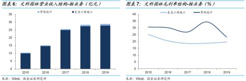 小而美的生态景观标的——文科转债申购价值分析