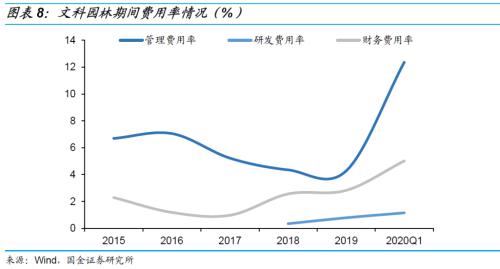 小而美的生态景观标的——文科转债申购价值分析