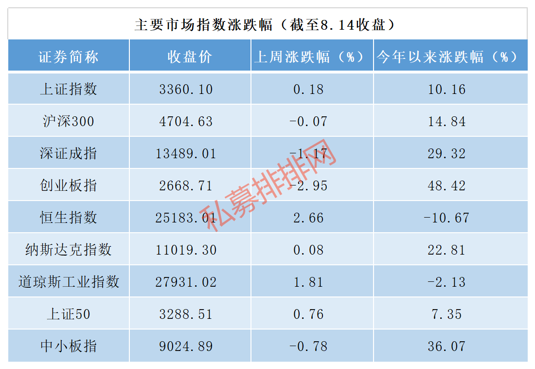 日均新增私募基金突破100只，短期调整或已结束，A股后市大有可为