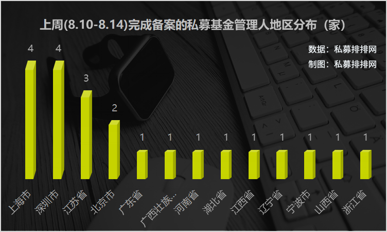 日均新增私募基金突破100只，短期调整或已结束，A股后市大有可为