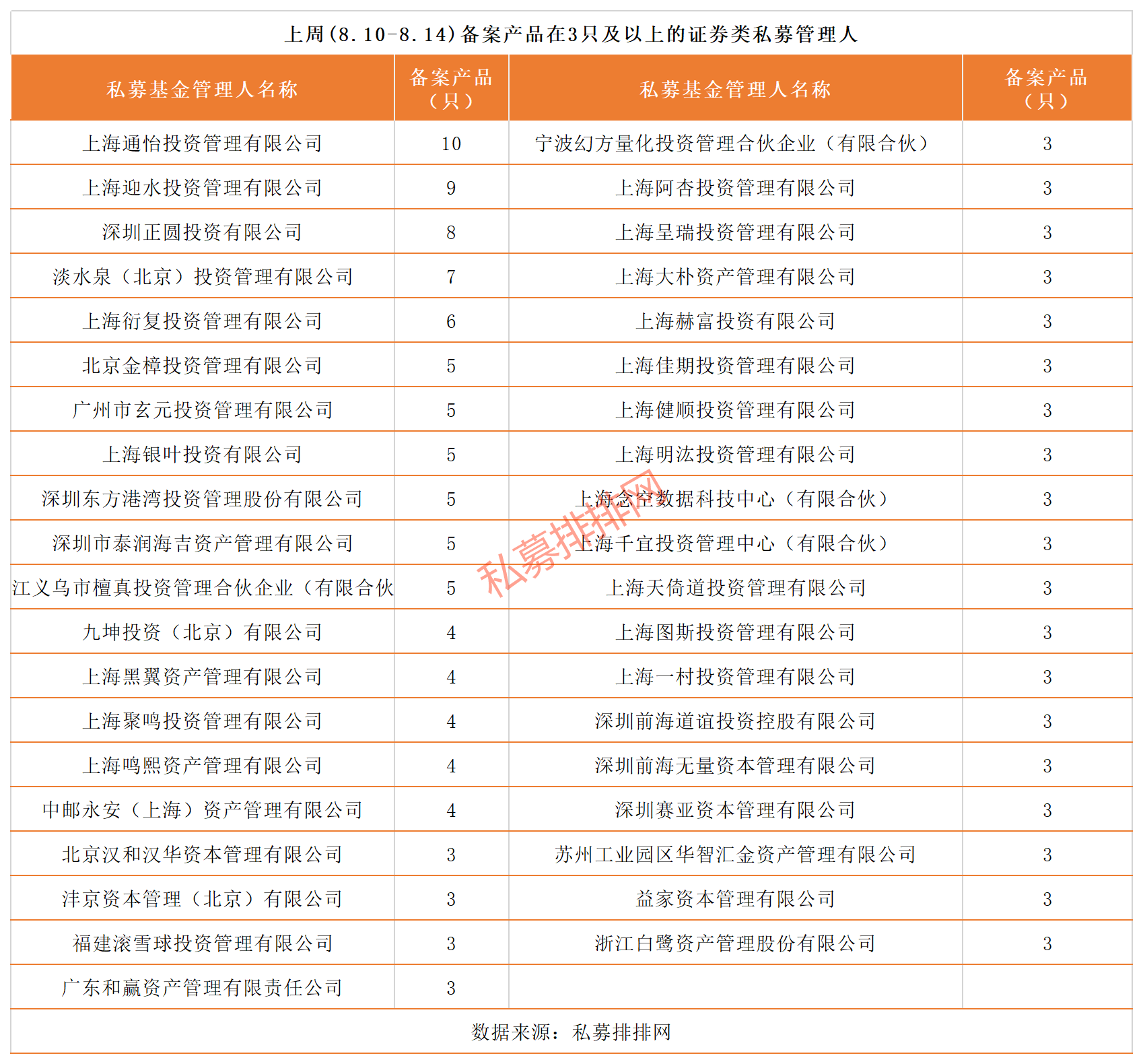 日均新增私募基金突破100只，短期调整或已结束，A股后市大有可为