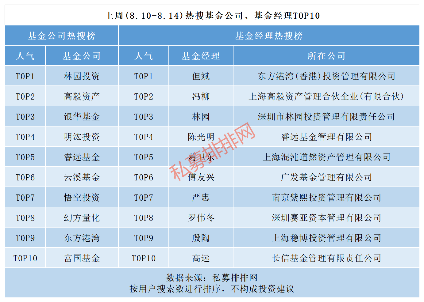 日均新增私募基金突破100只，短期调整或已结束，A股后市大有可为