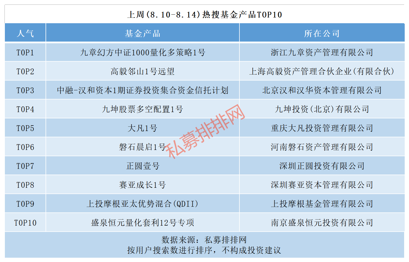 日均新增私募基金突破100只，短期调整或已结束，A股后市大有可为