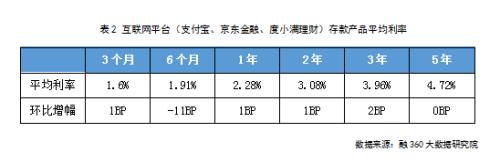 结构性存款收益率进入稳定期 规模仍在持续压降