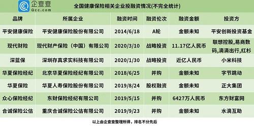 上半年健康保险相关企业注册量同比增84.1%