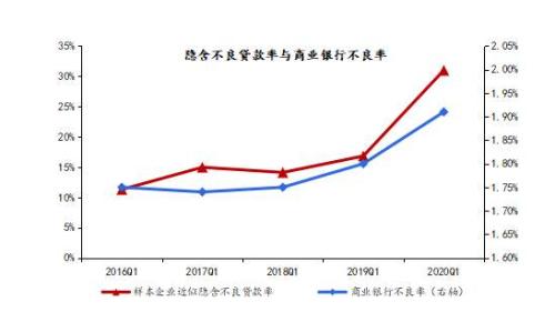 还想买房投资吗？监管亲口承认房地产是最大的一头灰犀牛！