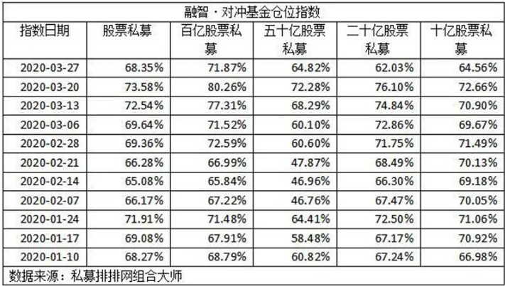 4月私募加仓意愿明显 “爆款产品”狂卖80亿元