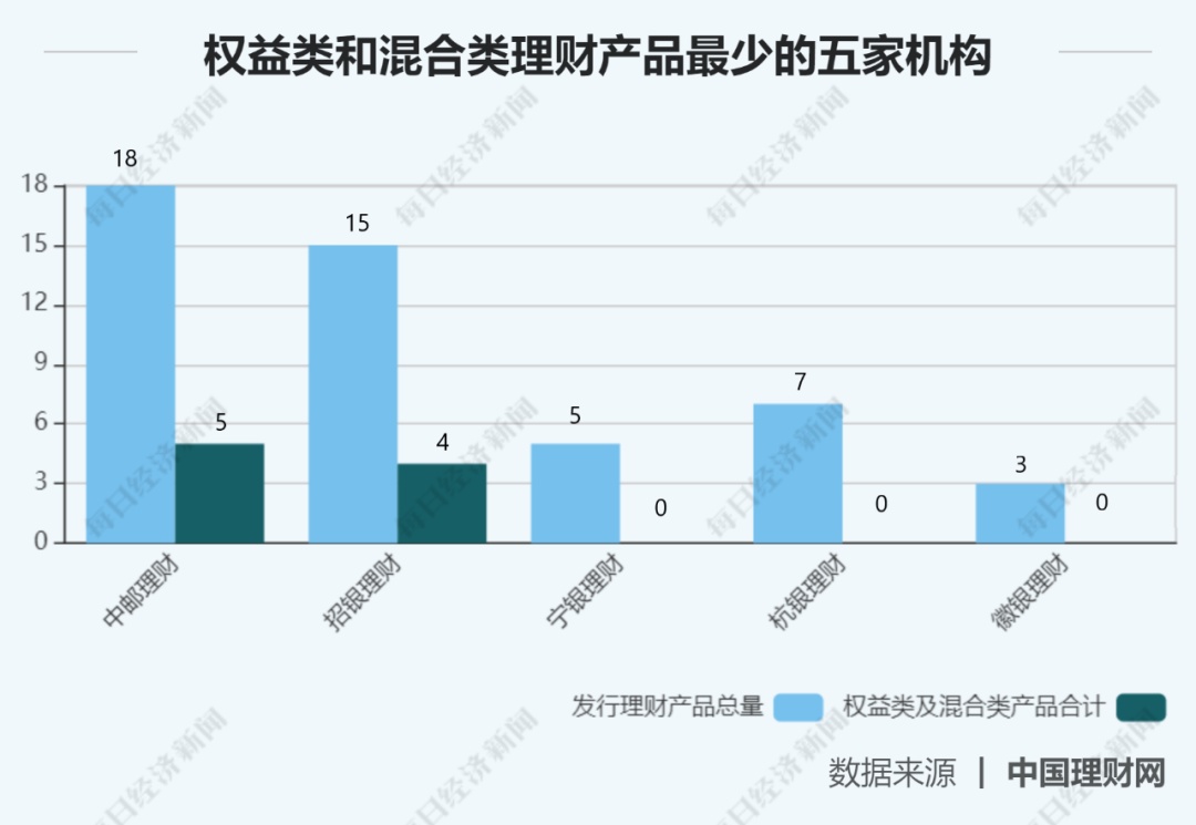 股市走牛，银行理财产品跟着吃肉？12家理财子公司大扫描