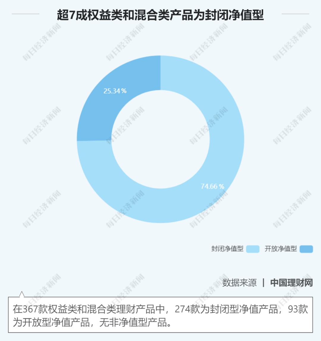 股市走牛，银行理财产品跟着吃肉？12家理财子公司大扫描