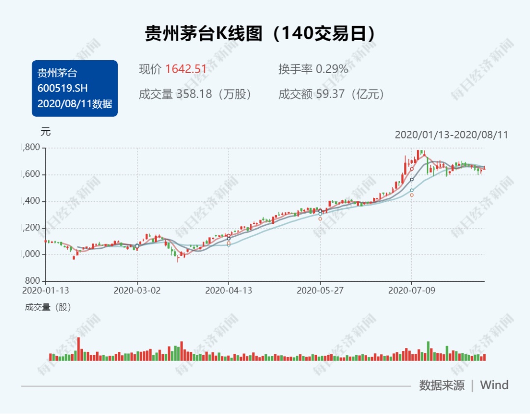 股市走牛，银行理财产品跟着吃肉？12家理财子公司大扫描