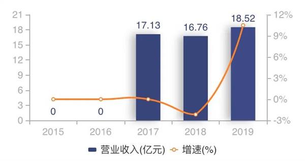 最狠狂增124%！首批基金公司上半年经营业绩来了