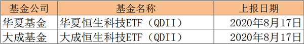 又有重磅新基金产品上报