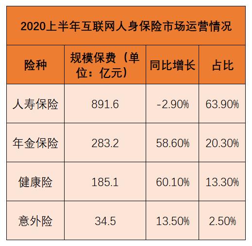 疫情下人身险AB面:上半年网销平稳增长 电销下滑