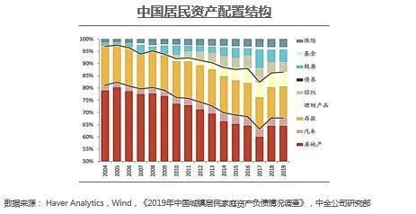 规模超50万亿的“第三支柱” 才是保险公司的星辰大海