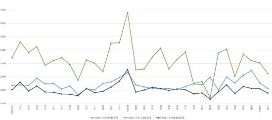 上半年保险深度大比拼 11降20升 你的家乡排第几？