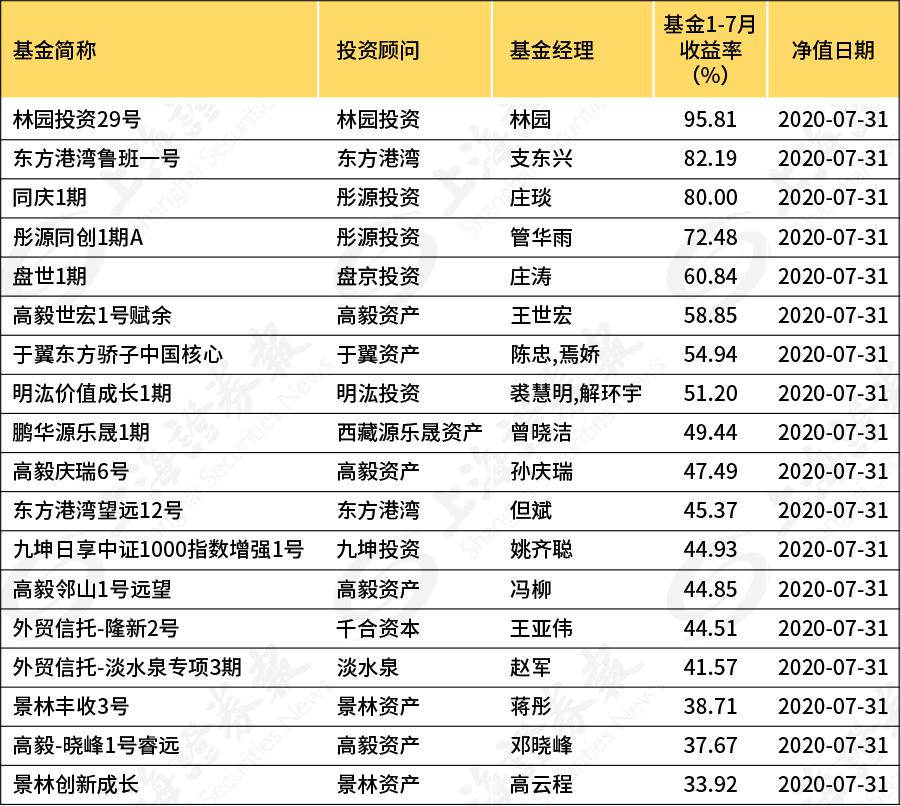 一个月大增4400多亿元！百亿级私募突破50家